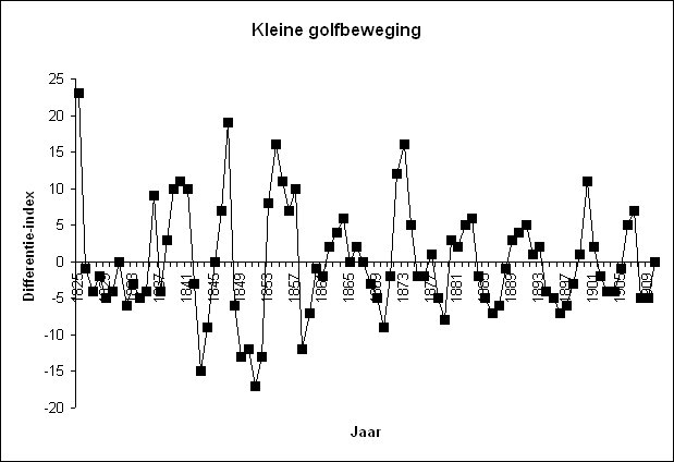 Graph of the short cycles
