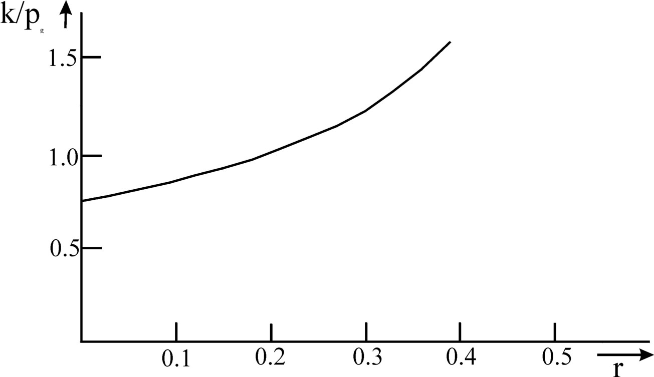 Picture of capital intensity