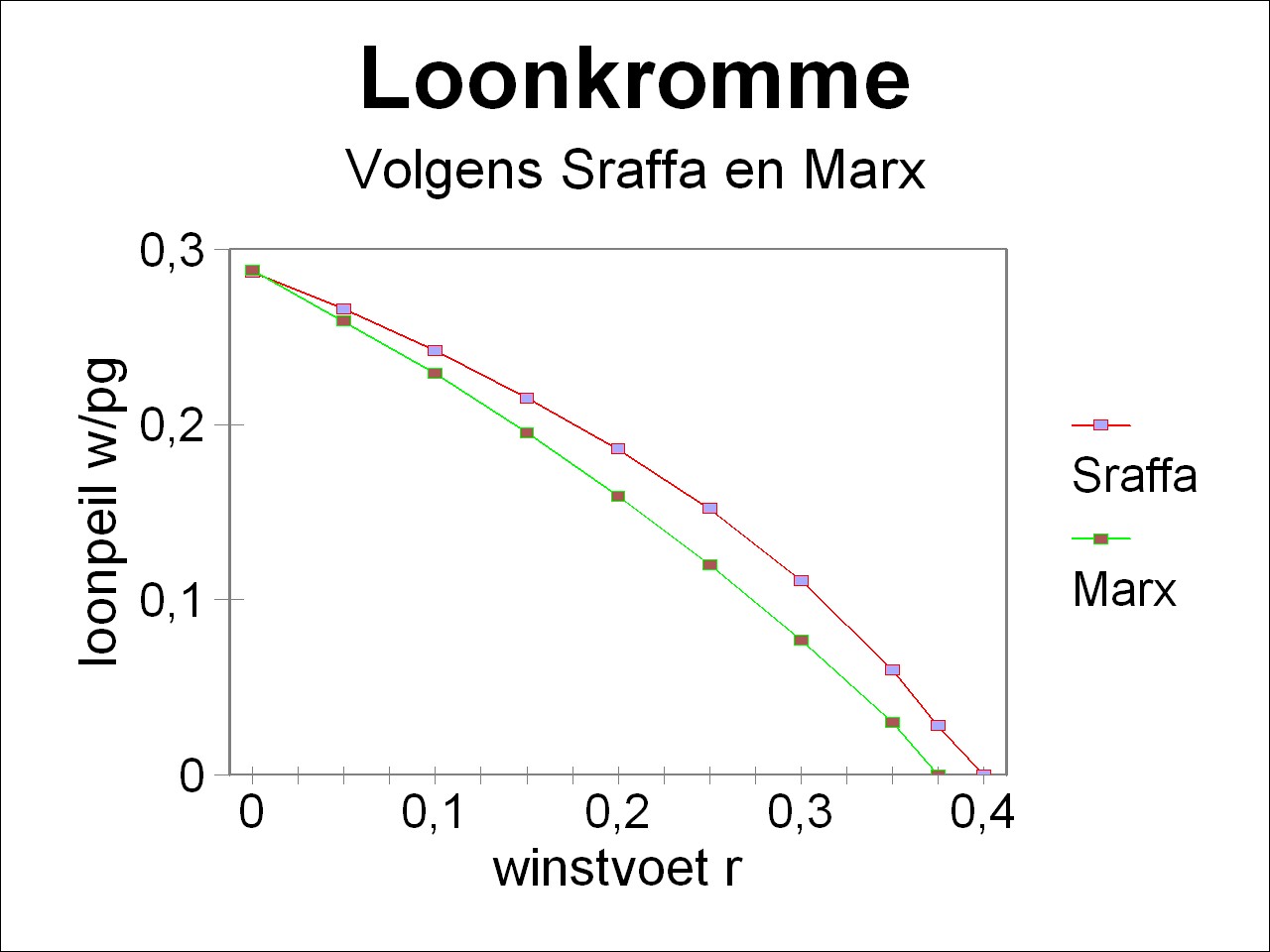 Picture of wage curve