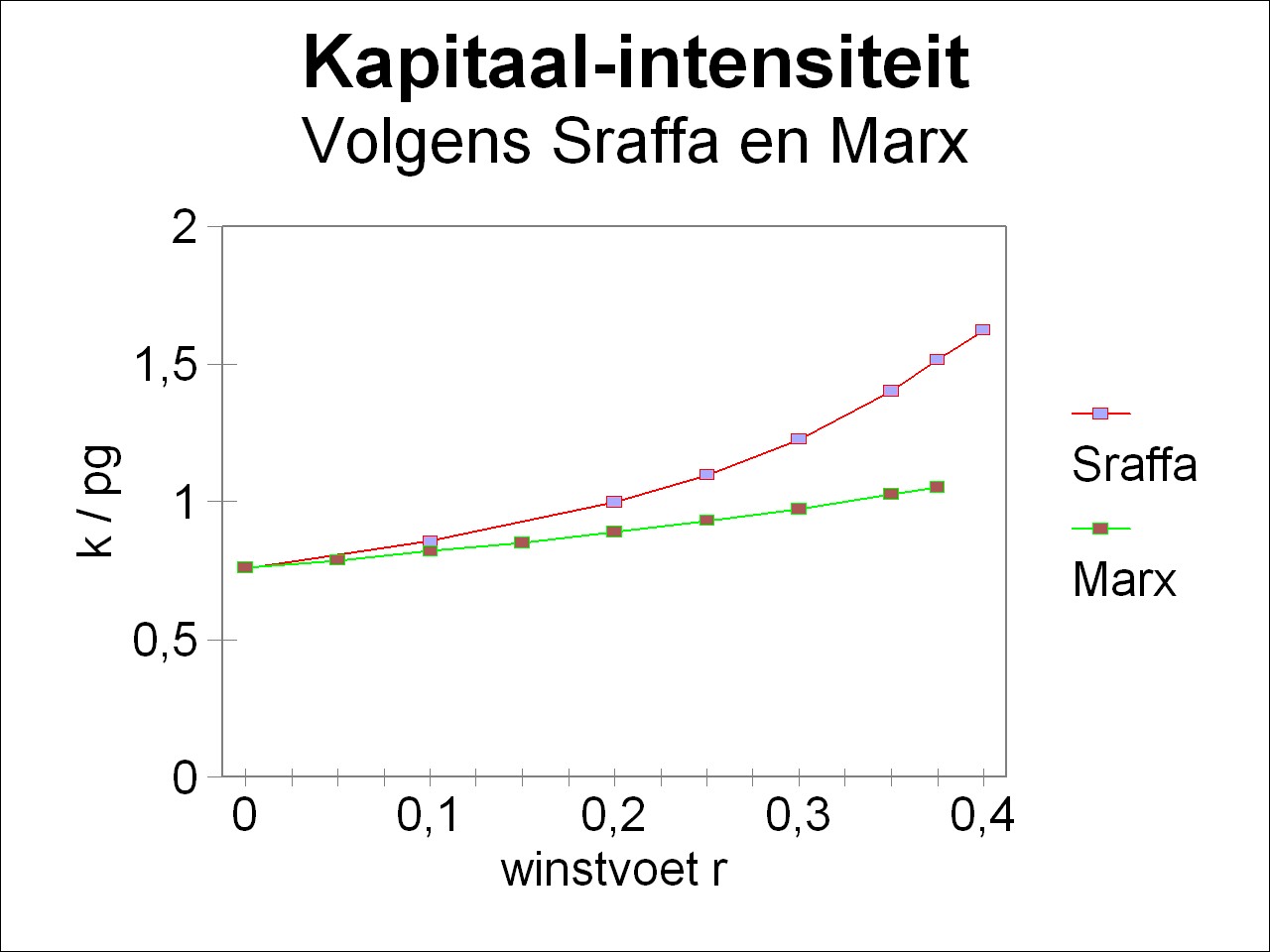 Picture of capital intensity