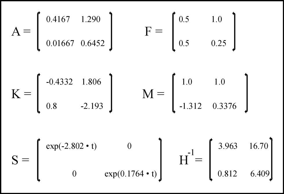 Picture of matrices
