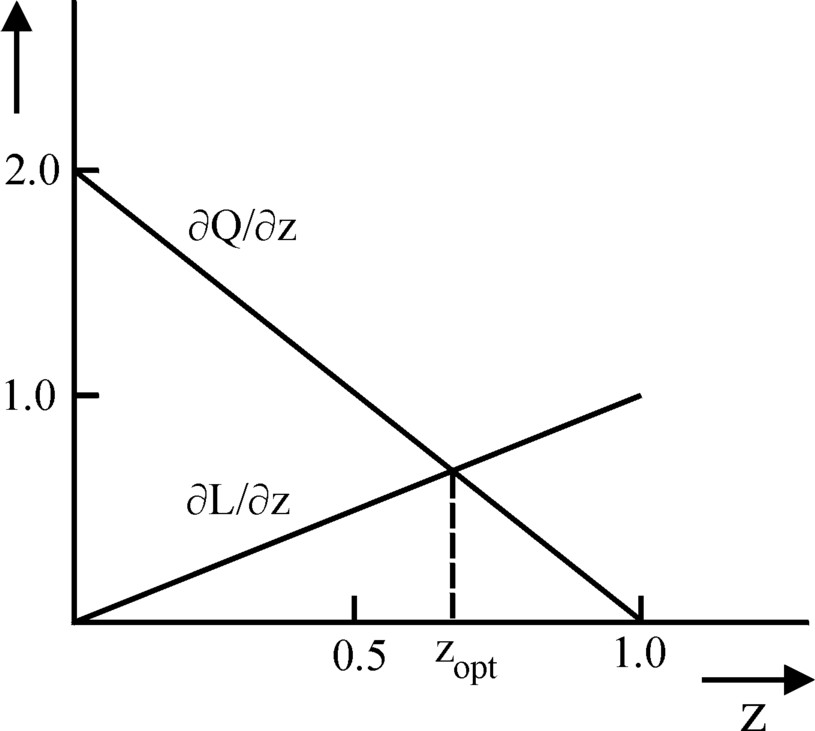 Graph of Q' and L'