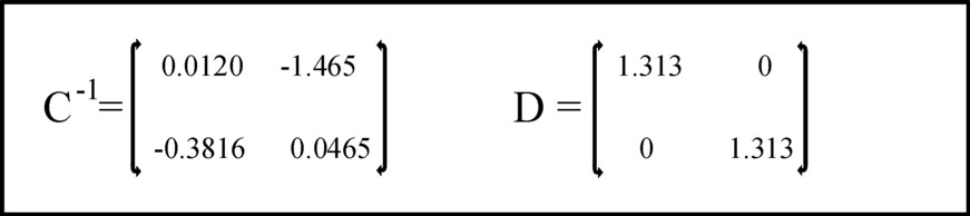 Picture of matrices