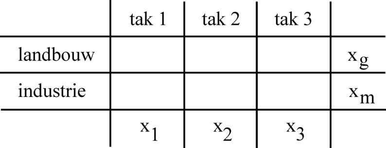Picture of sector-branch matrix