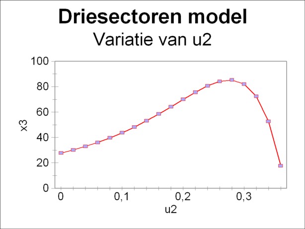Graph of consumptive supply