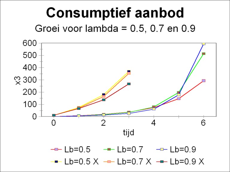 Graph of consumptive supply