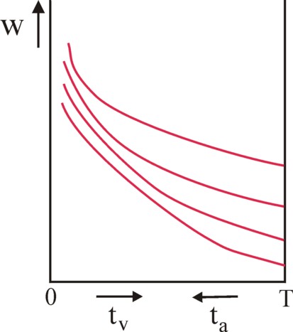 Iso-utility diagram