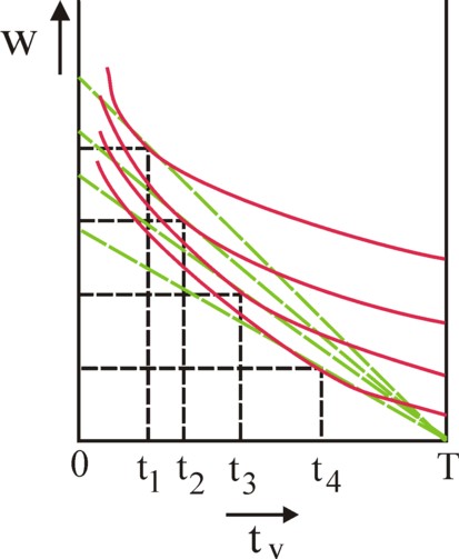 Iso-utility diagram with budget lines