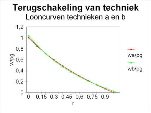 Wage curves
