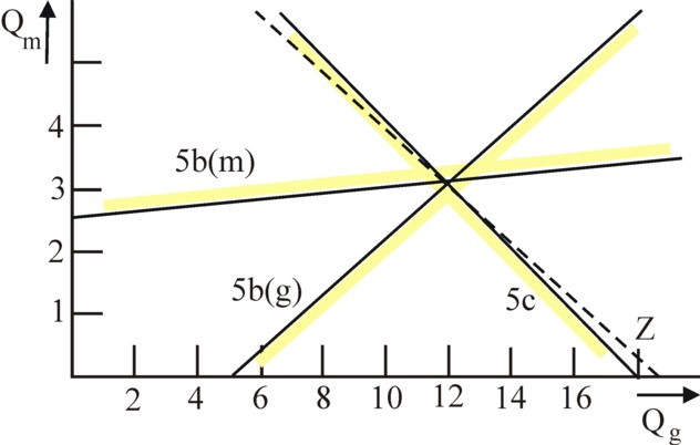 LP graph technique alpha