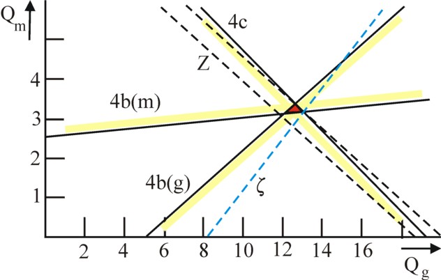 LP graph technique alpha with scarcity