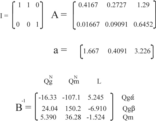 Picture of matrices I, A, a and B-1
