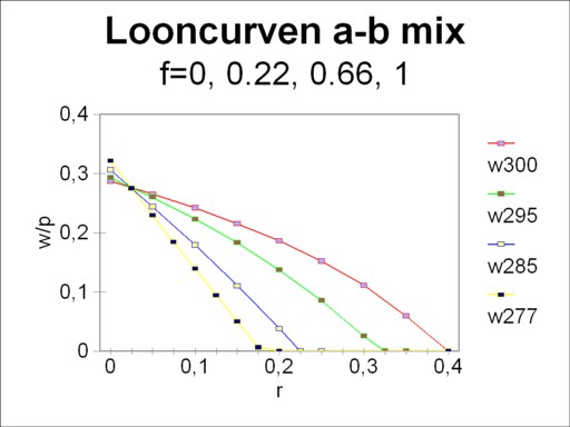 Picture of wage curves for technique mixing