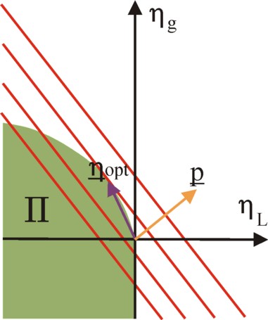 Figure of production set