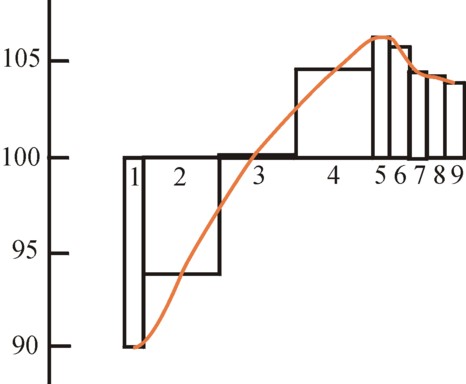 Figure of normalized cycle