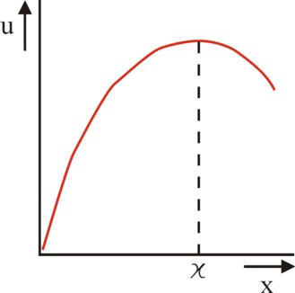 Figure of utility functions