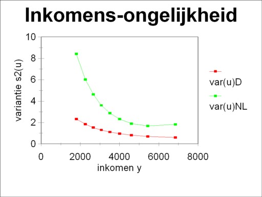 Figure of inequality