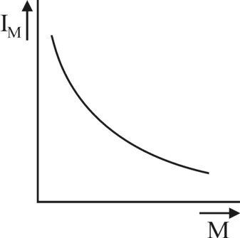 Figure of psychical valuation rate