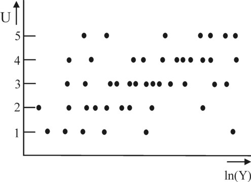 Picture of measured points