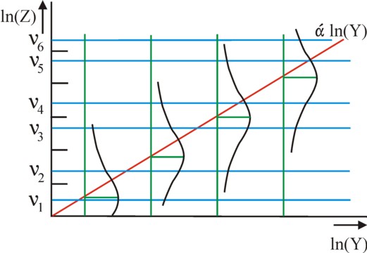 Picture of latent utility function