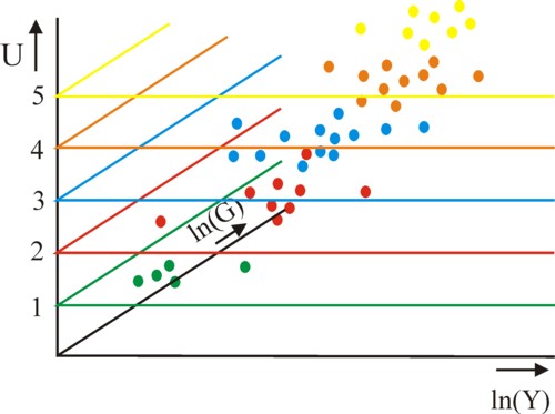 Pitcure of measured points
