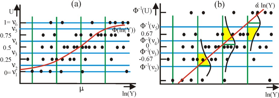 Figure of measured and function values