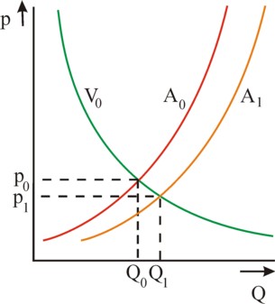 Figure of demand and supply