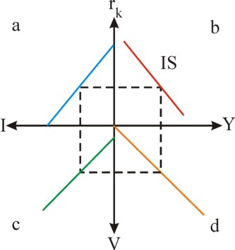 Figure of cross in the commodity sphere