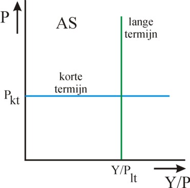 Figure of AS curves