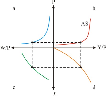 Figure of AS cross of axes