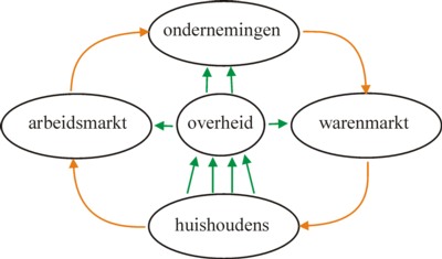 Figure of state intervention in the economic cycle