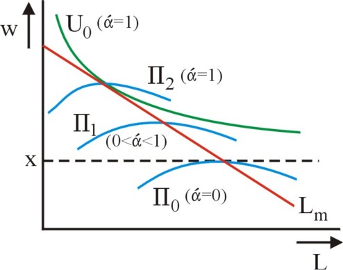 Graph of demand curve and preference curves