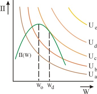 Picture of indifference field