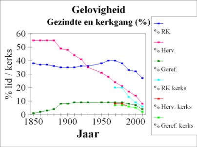 Graph of persuasion and church-going