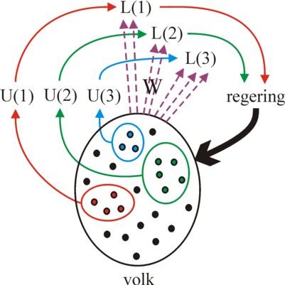 Figure of communication flows in pluralism