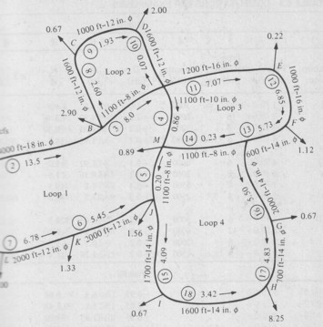 Sketch of water-pipe network