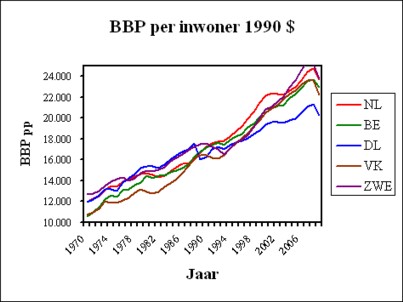 Figure of economic growth