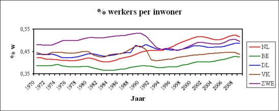 Figure of economic participation