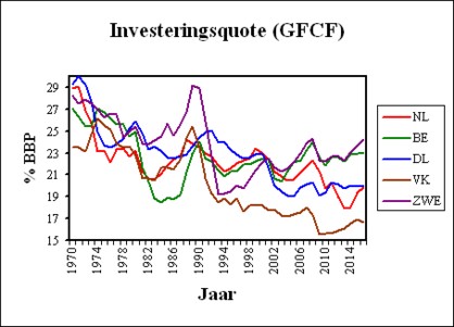 Figure of investment quote