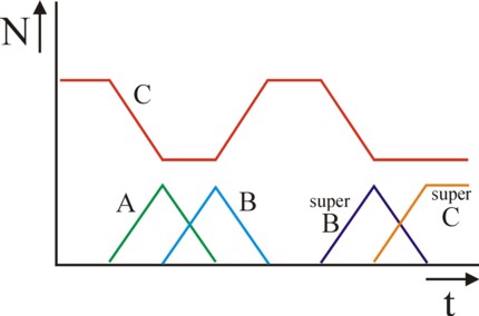 Graph of population game