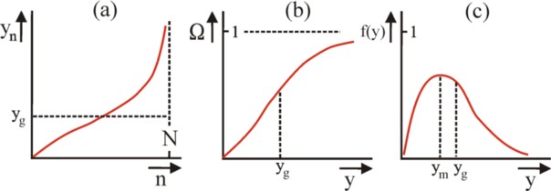 Figures of income distribution