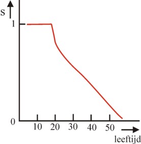 Figure of optimal development of education