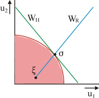 Figure of utility possibilities and welfare functions