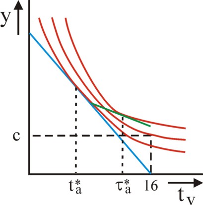 Figure of tax credit in utility field