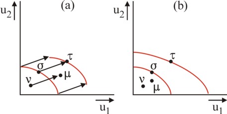 Picture of set of utility possibilities