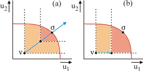Picture of sets of utility possibilities
