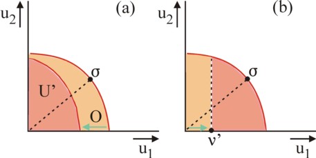 Picture of sets of utility possibilities