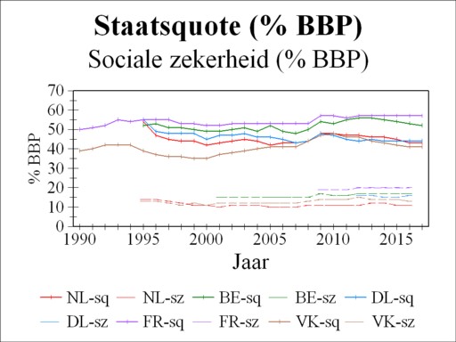Graph of state ratio in five European states