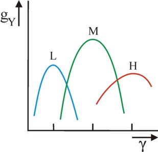 Picture of optimal state ratio's