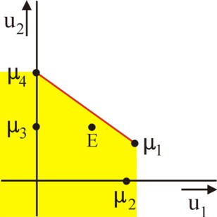 Picture of characteristic function